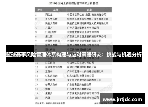 篮球赛事风险管理体系构建与应对策略研究：挑战与机遇分析