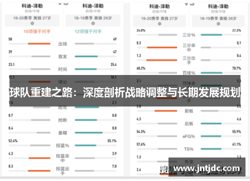 球队重建之路：深度剖析战略调整与长期发展规划