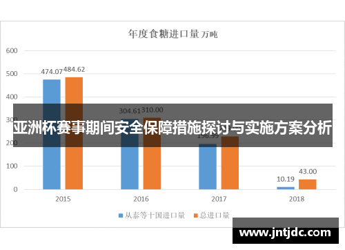 亚洲杯赛事期间安全保障措施探讨与实施方案分析