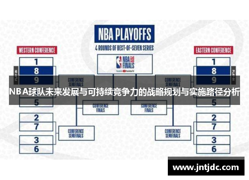 NBA球队未来发展与可持续竞争力的战略规划与实施路径分析